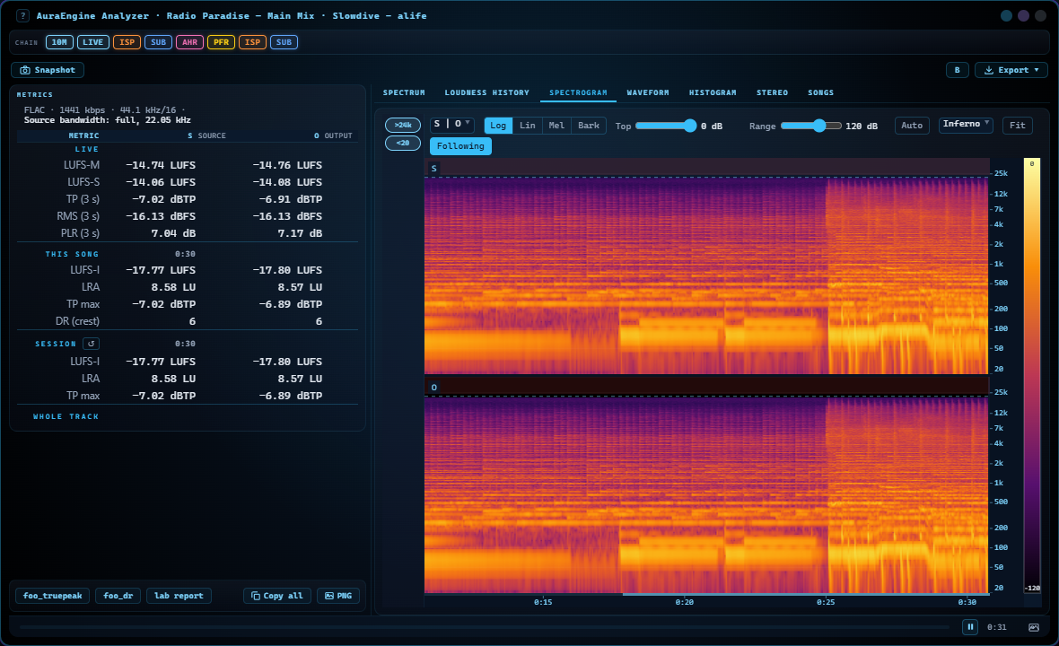 The analyzer on a radio stream: S above, O below, on one spectrogram